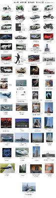 Onetab Shared Tabs