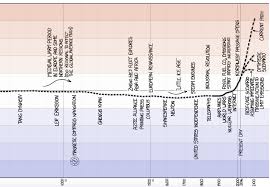 Xkcd Succumbs To Climate Change Denial In Inaccurate Cartoon