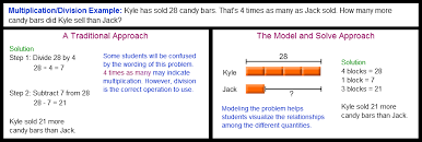 Singapore Math Awesome Model Your Own Word Problems Or Work Through Sample Problems Videos And Great Number Math Word Problems Singapore Math Math Lessons