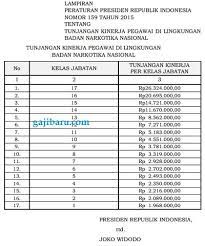 Berapa gaji yang termasuk tinggi di indonesia untuk lulusan s1 baru? Kenaikan Tunjangan Kinerja Bnn Perpres 159 2015 Gajibaru Com