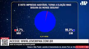 Argumentos contra o voto impresso custo do voto impresso. Co A017gzzhktm