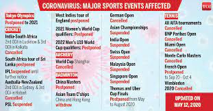 We don't know the knockout stage matchups yet, but we know when the games will be played: World Baseball Classic 2021 World Baseball Classic Shelved Report More Sports News Times Of India