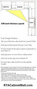 The design of a kitchen is tied closely to the layout. 34 Idee Piani Per Piccoli Layout Di Armadi Da Cucina Kitchen Layout Plans Budget Kitchen Remodel Kitchen Layout
