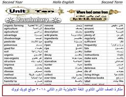 مذكرة الانجليزي 2018 الثاني الثانوي الترم الثاني جاهزة للطباعة بوابة كويك لووك العربية