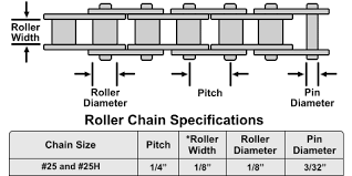 Bfo5t T8f 8mm 25 Chain Electricscooterparts Com