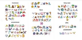 Updated Pokemon Go Rarity Chart Pokemon Go Pokemon Play