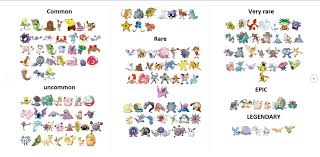 updated pokemon go rarity chart pokemon go pokemon play