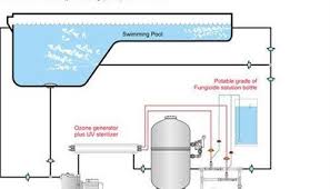 Modern Swimming Pool System Design Swimming Pools Pool Swimming