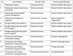 Rangkaian ini dapat terbentuk dengan menempelkan satu lipatan dasar dengan lipatan menurut ibu eka hikmawati, origami modular membutuhkan kemampuan matematika. Bentuk Origami Modular Pada Struktur Lipat