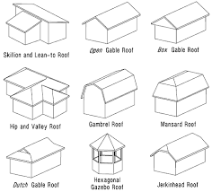 Roof Designs Terms Types And Pictures Gable Roof Design Roof Styles Roof Design