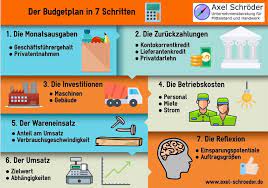 Wanneer u verder gaat op onze website gaan wij ervan uit dat u het hier mee eens bent. Der Budgetplan Anleitung Tipps Video Tutorial Excel Vorlage Unternehmensberatung Axel Schroder