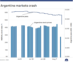 argentina election peso and stock market sell off triggers