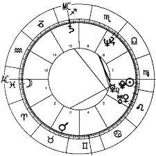 Michael Jackson Complete Horoscope