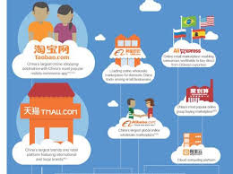 As a company you can register with your product or services to turkey's new generation business center and you can reach large number of visitors. Alibaba Group Introduction To China S E Commerce Empire China Internet Watch