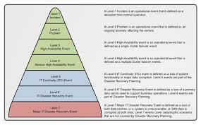 How does disaster recovery planning work in cloud computing? 7 Tiers Of Disaster Recovery Cloud4u