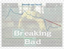 Chart Of The Day Breaking Bad Season 2 Hd Png Download