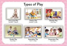 Home Posters Signs Types Of Play Eylf Resource Types Of Play Stages Of Play Learning Stories