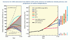 Ab einer erwärmung um zwei grad celsius befürchten experten katastrophale folgen. Klima Szenarien Des Ipcc
