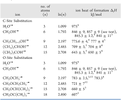 Table 1 From Size Effects On Cation Heats Of Formation Ii