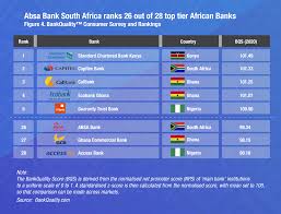 You are about to leave the absa group website. Absa Bank Infused A New Sense Of Ownership And Growth After Split With Barclays Group The Asian Banker