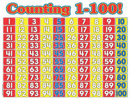 Homeschooling Kindergarten House Unseen Life Unscripted Printable Numbers Printable Chart Math Wall