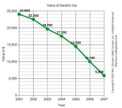 Line Graphs