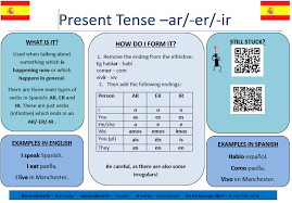 Here are some examples following the three steps. My Mfl Box My Mfl Box For Students