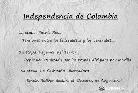 Político y militar venezolano, que liberó de la dominación española los actuales territorios de venezuela, colombia y ecuador. Independencia De Colombia Resumen Corto Mapas