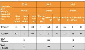 Iphones 2019 7 Entirely Too Early Predictions About Apples