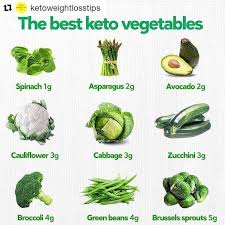 I M My Personal Preference The Only Veg Fruit Carbs From This List I Count Are Zucchini Green B High Fiber Vegetables Keto Diet Vegetables Starting Keto Diet