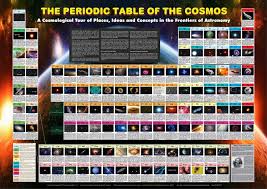 The Periodic Table Of The Cosoms Star Science Astronomy Stars Cosmos