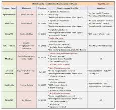 Pin By Jagdish Bathija On 14 1 In 2020 Health Insurance Plans Best Health Insurance Health Insurance Cost