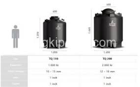 Pada kondisi ini dinding tangki tidak bersinggungan dan tidak terjepit oleh tanah di sekelilingnya. Distributor Tangki Air Bawah Tanah Pendam Penguin 1000 Liter Agen Tangki Air Murah Toko Jual Tandon Air Terbaik