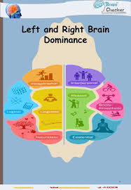 Left Or Right Brain Dominance Psychological Testing Counseling Kids Intrapersonal