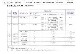 Juga karena harga tangki air atau tandon yang dijual dipasaran sekarang lebih murah daripada biaya untuk membuat bak air. Ulasan Lengkap Dasar Hukum Tarif Listrik Untuk Keperluan Rumah Tangga