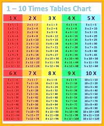 44 Eye Catching Multiplication Chart Song