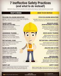 Accurate On Instagram Training Tuesdays 7 Ineffective Safety Practices Wha In 2020 Workplace Safety Workplace Safety And Health Health And Safety