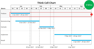 How To Use Think Cell For Visualizing Charts Effectively