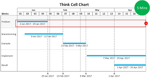 how to use think cell for visualizing charts effectively