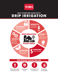 Pin By Irrigation Mart On Just Because Drip Irrigation Irrigation Dripping