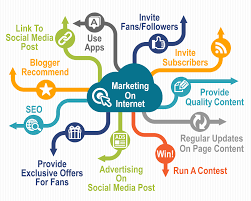 Best digital marketing techniques: BusinessHAB.com