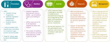 Insurance Strategy From Digital Wellness To Digital Therapeutics The Digital Insurer