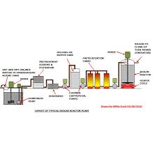 What Is A Biogas Reactor