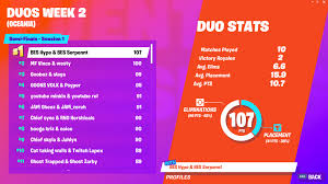 After a week of ferocious competition and big money, the best fortnite players in the world have finally proven who really is the best of the best. Apply Fortnite World Cup Results