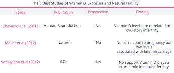 We did not find results for: Vitamins Supplements Fertility Fertilityiq