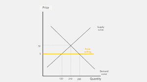 Price Ceiling Di 2020