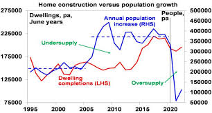 This collapse that will begin in the american housing market will spread all over the world. Three Reasons Why The Long Term Bull Market In Australian House Prices May Be Getting Close To The End Sharecafe