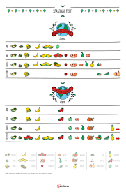 seasonal fruits calendar