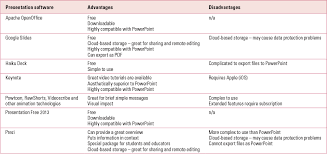Death By Powerpoint Alternatives For Life Bjpsych Advances Cambridge Core