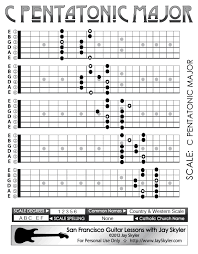 pentatonic major scale guitar fretboard patterns chart key